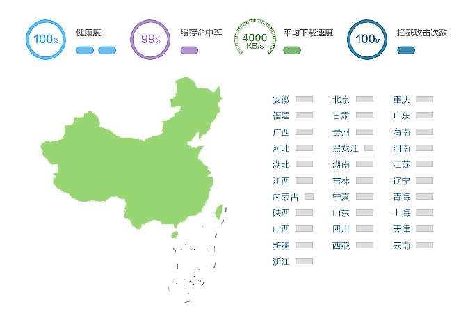WordPress使用又拍云CDN加速，动静分离教程